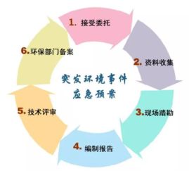 環(huán)境應(yīng)急預(yù)案 定義與必要性解析